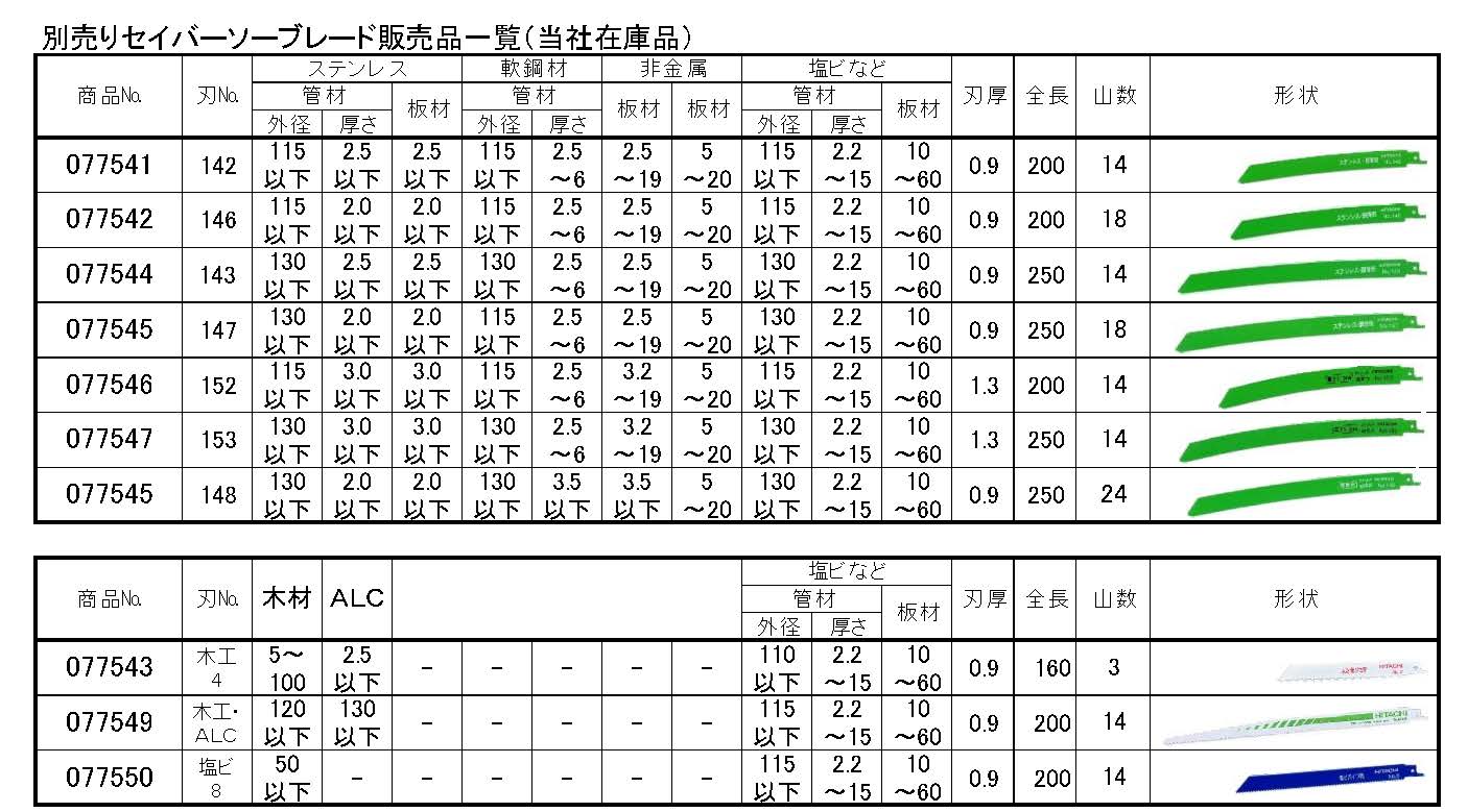 (077001) コードレスセーバーソー ( CR 18DSLLSCK)