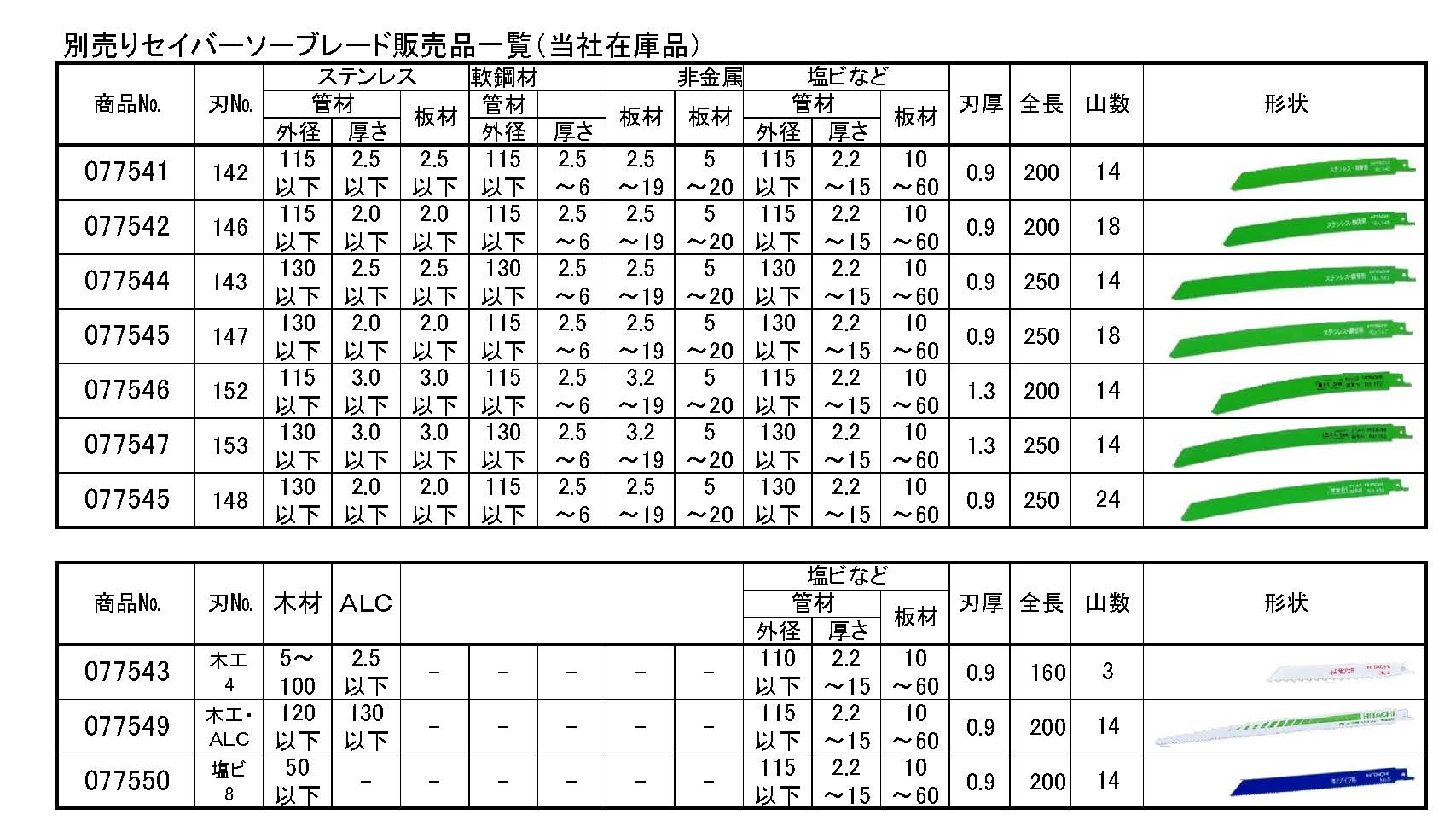 (077007) エアーソー（ＦＲＳ45）