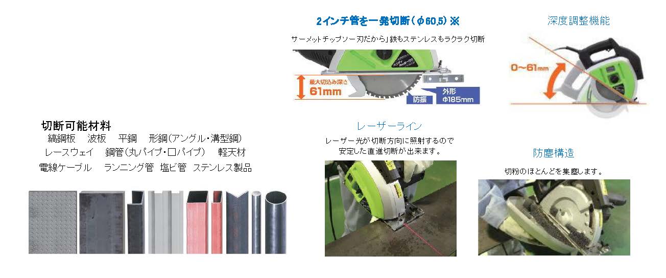 (077014) 100V×７Bチップソーカッター