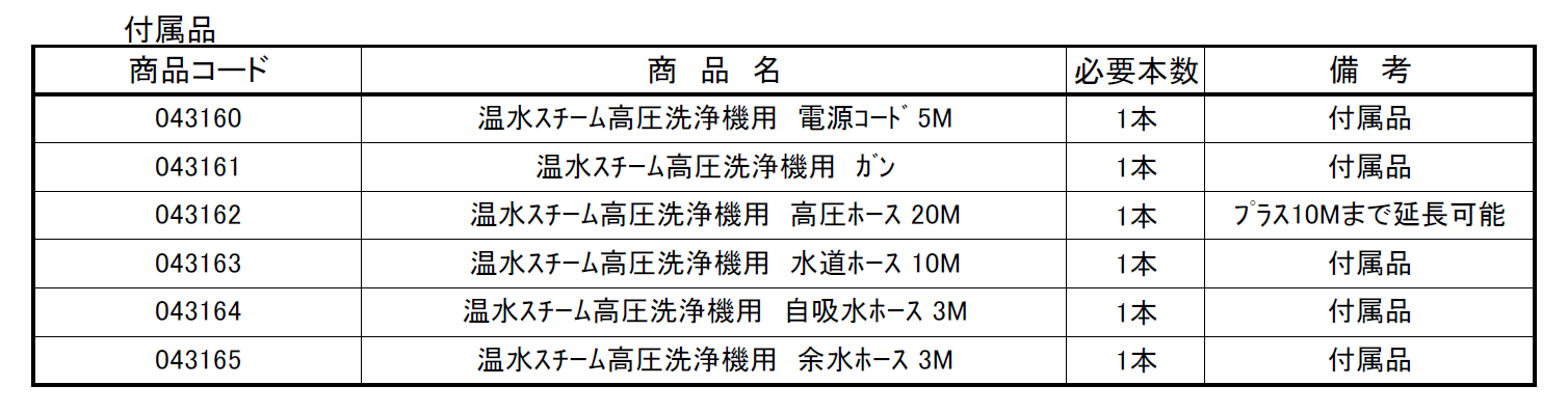 (043052) 200Vﾓｰﾀｰ式 温水･ｽﾁｰﾑ併用 高圧洗浄機