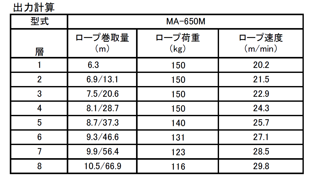 (030005) 100V×650Wマイティプラー