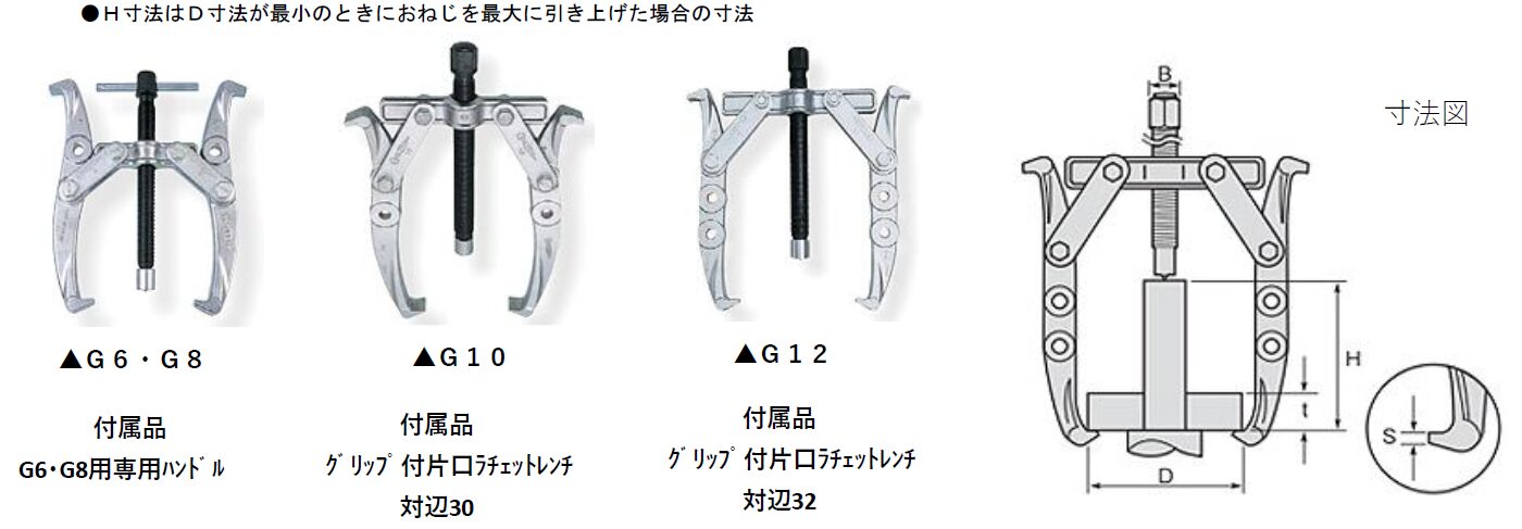 (078006) G型ギヤプーラ (078001)GT15L型ギヤプーラ3本爪