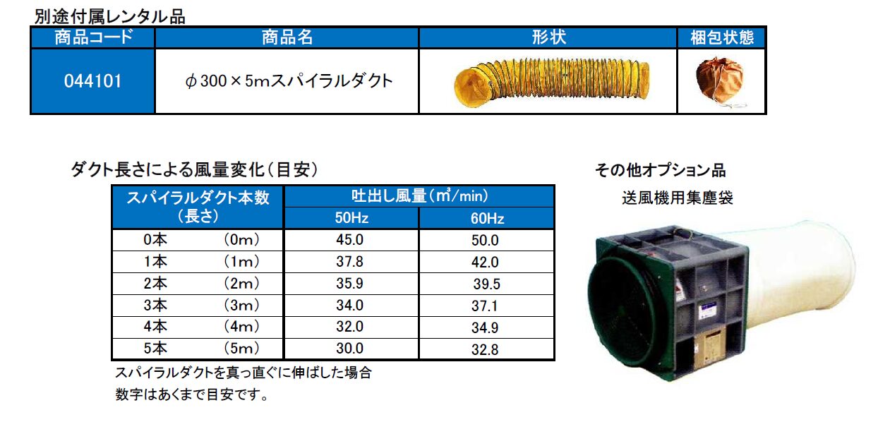 (044002) 100V×300φ軸流ファン