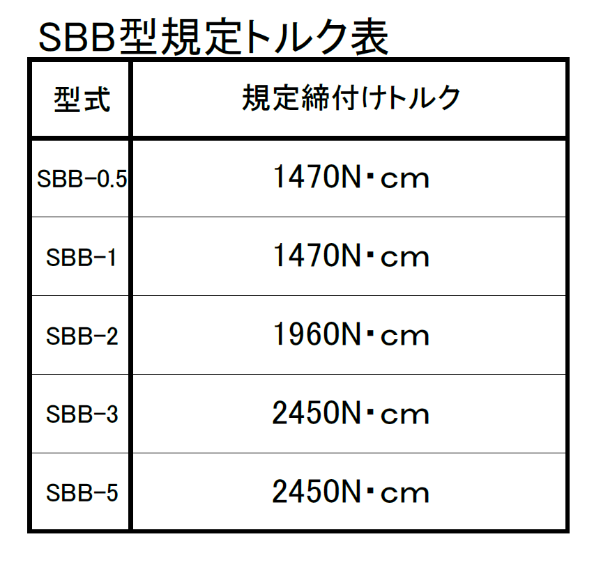 (037001)イーグルクランプ（SBB）