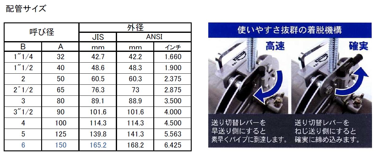 (054005) パイプ溶接クランプ(1″1/4B6B）