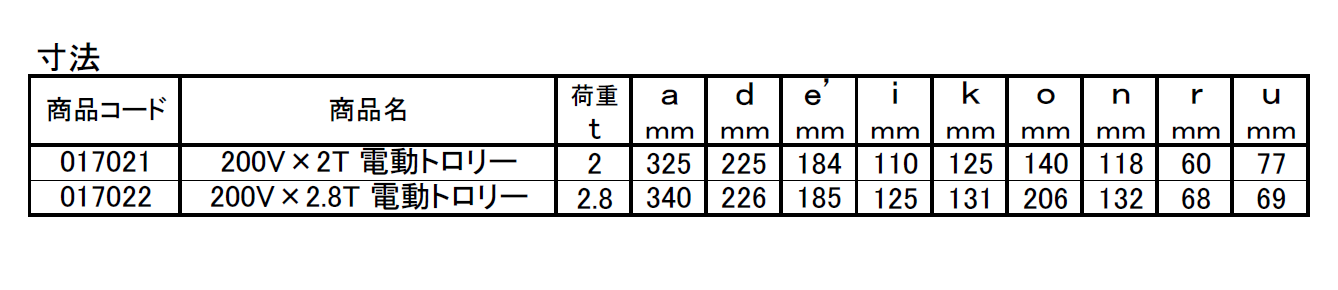 (017021・017022) 電動トロリー