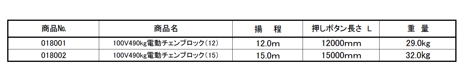 (018001) 100V×490KG電動チェンブロック(12m･15m)