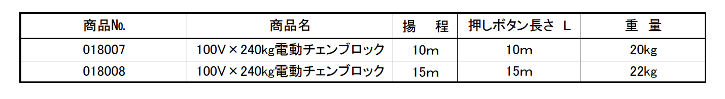 (018007) 100V×240KG電動チェンブロック(10m･15m)