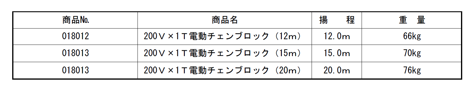 (018012) 200V×1T電動チェンブロック(12m.15m.20m)