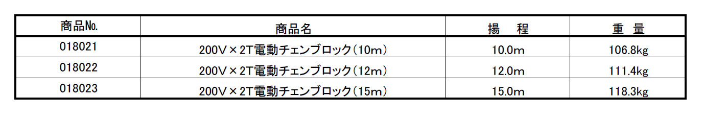 (018021) 2００V×2.0T電動チェンブロック(10m･12m･15m)