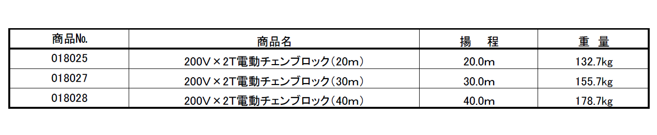 (018025) 2００V×2.0T電動チェンブロック(20m･30m･40m)
