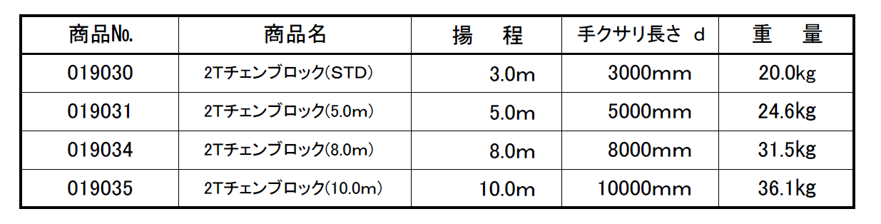 (019030) 2.0Tチェンブロック(3m･5m･8m･10m)