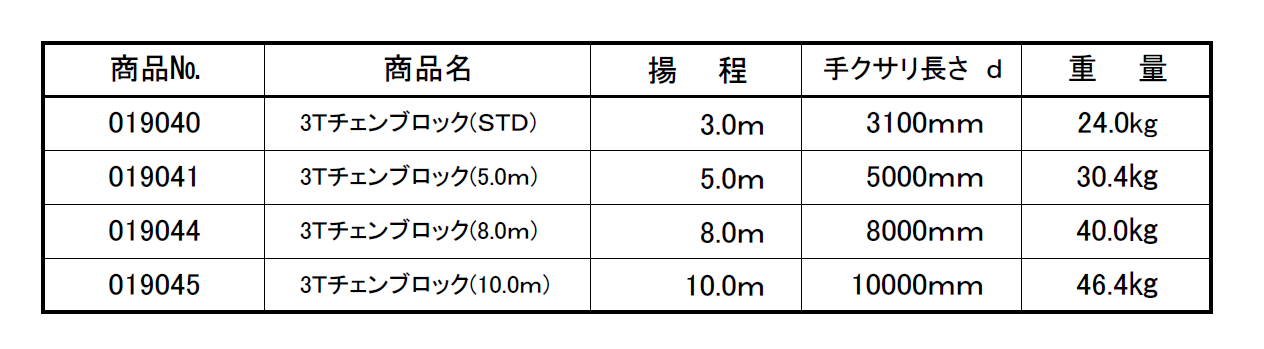 (019040) 3Tチェンブロック