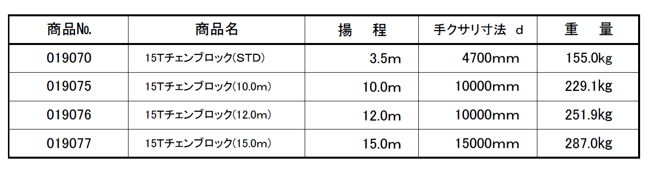 (019070) 15Tチェンブロック(3.5m･10m･12m･15m)