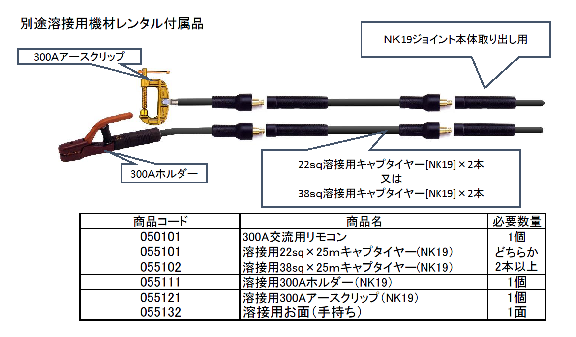 (050003) 200V×300Ａ交流溶接機（リモコン付）