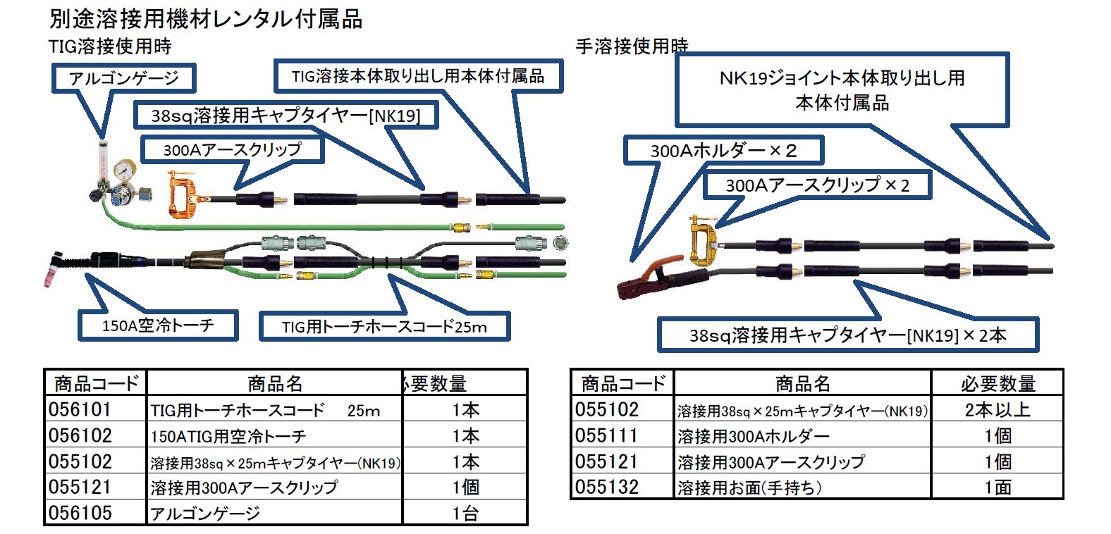 (050023) 200V×300ATIG溶接機(BC2)パナソニック