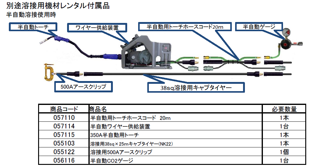 (050032) 200V×500A半自動溶接機（CPV500）