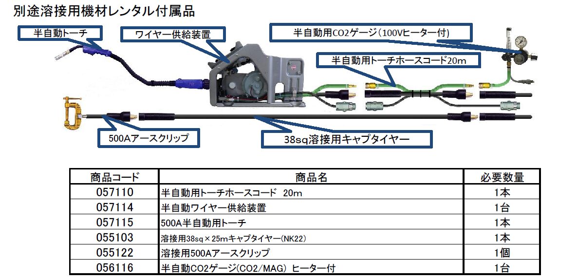 (050032) 200V×500A半自動溶接機（CPXD500）