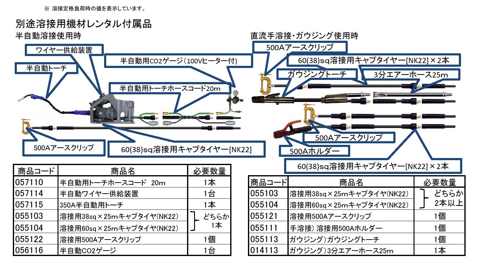 (050035) 200V×500A多目的溶接機(炭酸ｶﾞｽ･ｶﾞｳｼﾞﾝｸﾞ･直流手溶接）