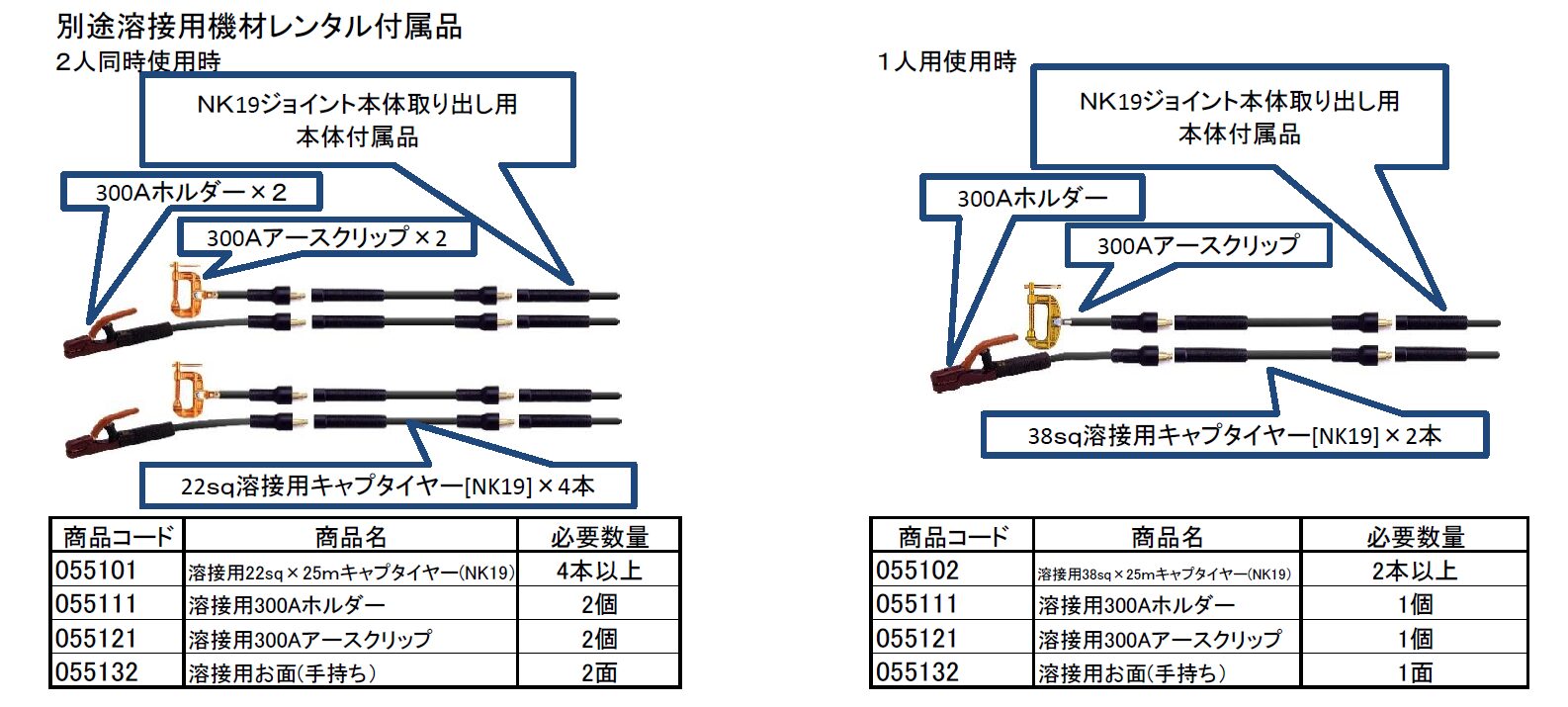 (052010) 200A2人用エンジンウェルダー(IDS環境配慮型)