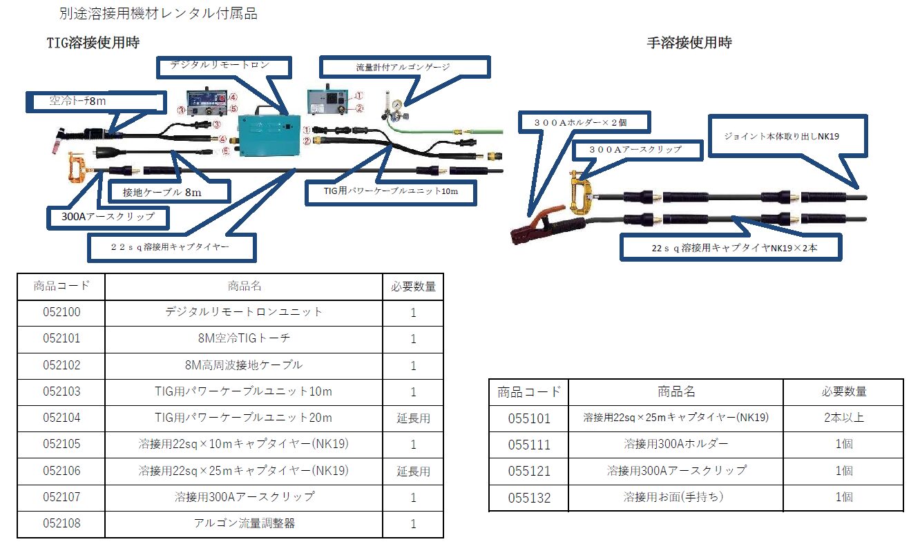 (052020) 150ＡエンジンTIGウェルダー(ユニット付)