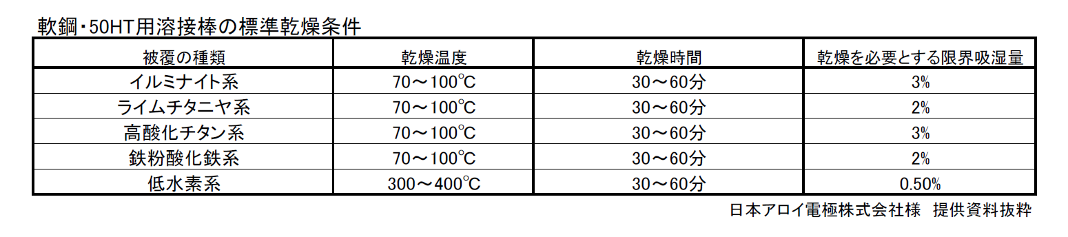 (054010) 100V×5KGイングドライヤー H-100VｰA