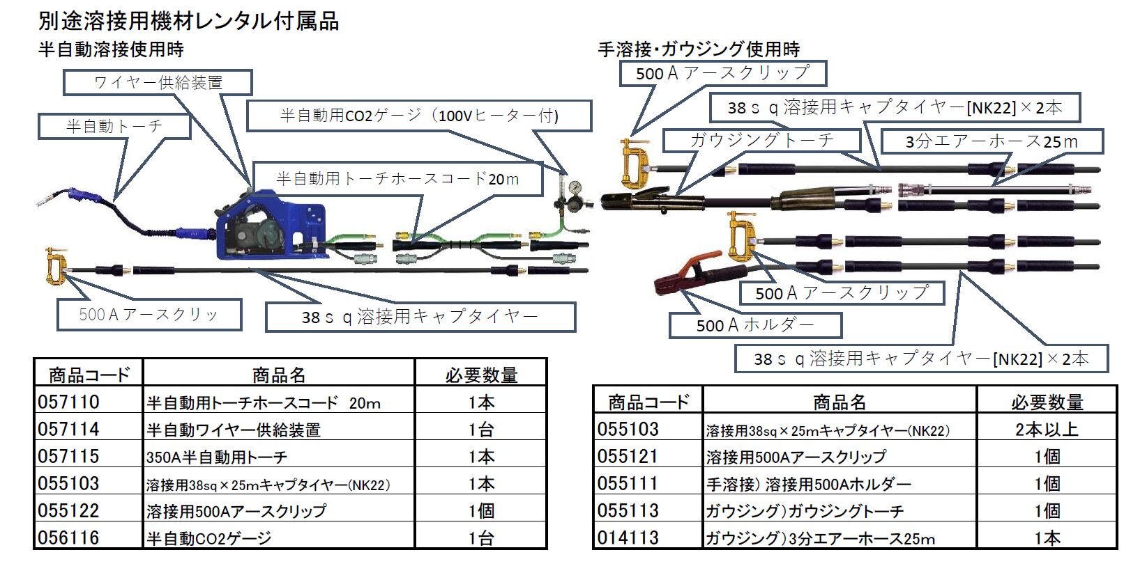 (052041) 350A半自動ウェルダー(炭酸ｶﾞｽ･手溶接･ｶﾞｳｼﾞﾝｸﾞ･交流電源)