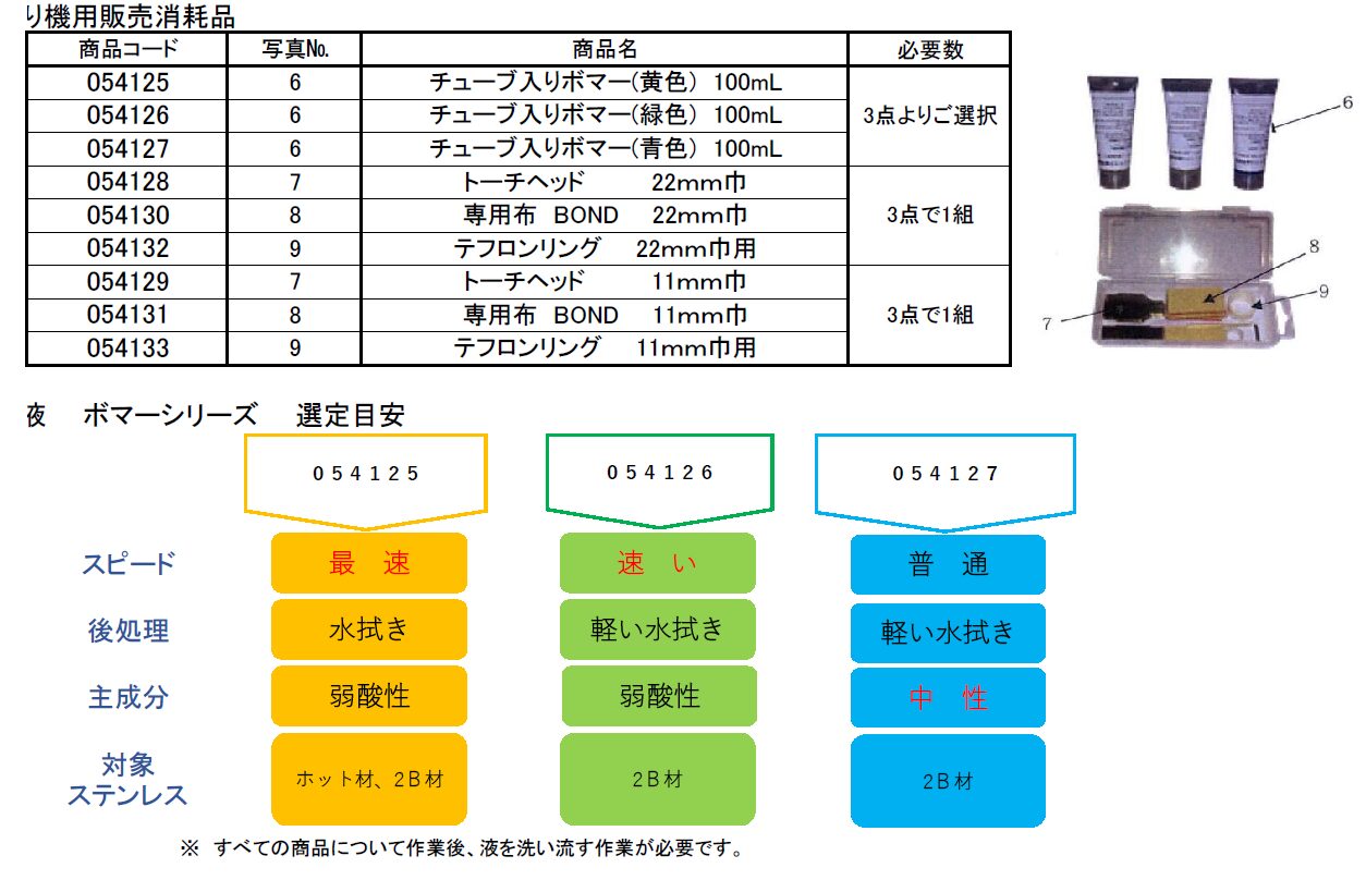 (054021) 100Vステンレス焼け取り機（エコクリノックス）