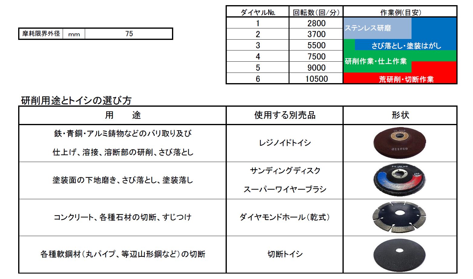 (071022) 100Vグラインダー　125φ