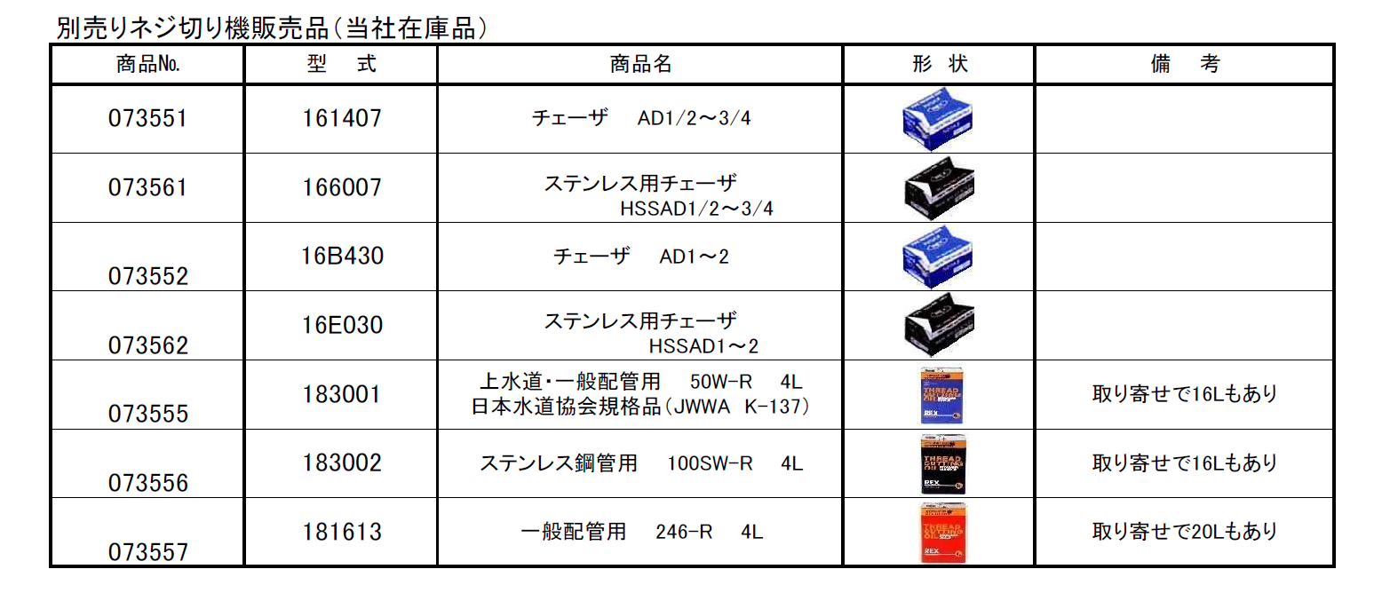 (073032) 100Ｖ×2Ｂネジ切機
