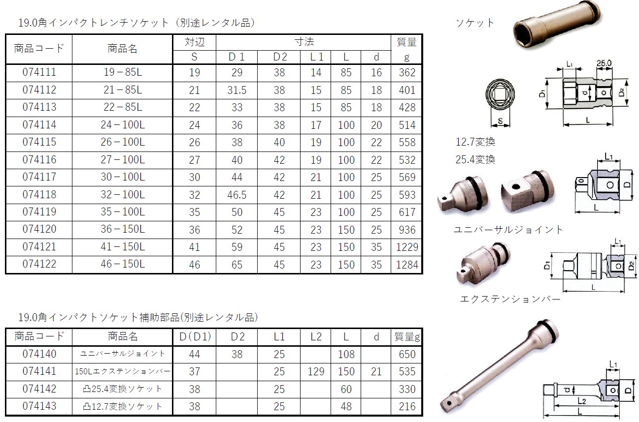 (074009) コードレスインパクトレンチ（Ｍ36）マキタ