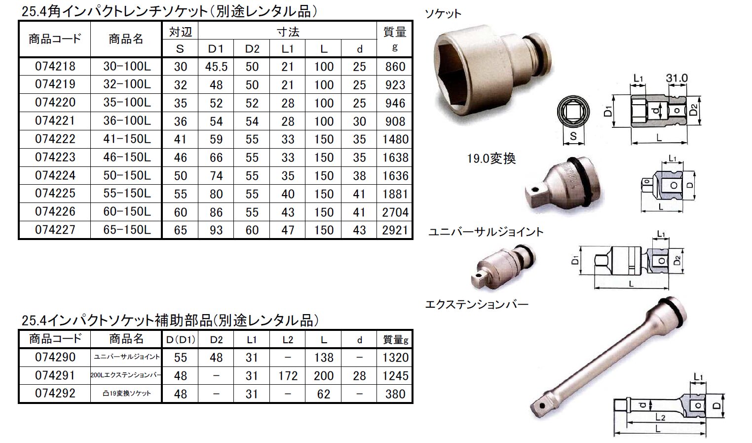 (074002) 100Ｖインパクトレンチ（M27）